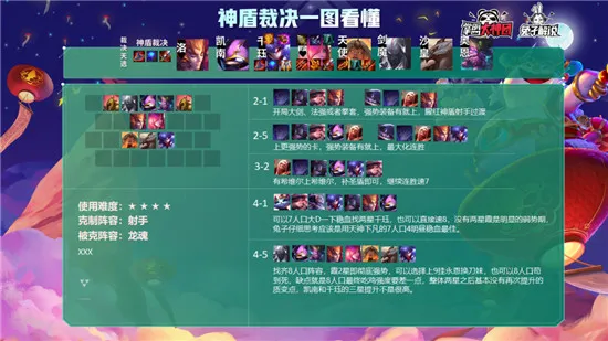 云顶之弈S4.5季中赛最新上分阵容介