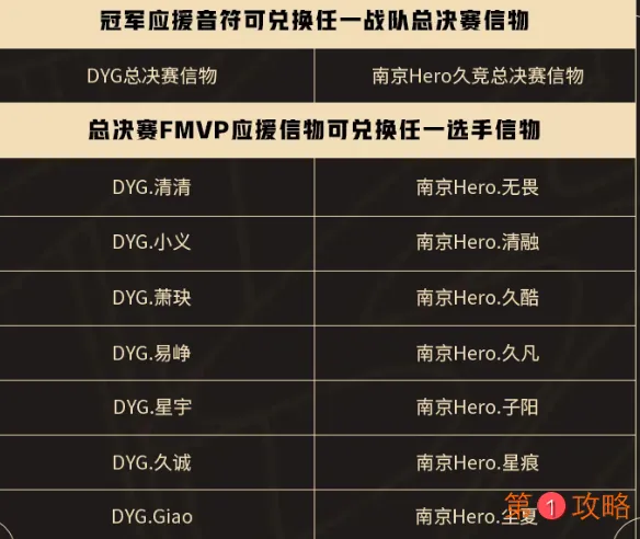 王者荣耀冬冠总决赛FMVP应援信物怎么得