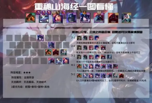 云顶之弈S4.5重秘山海经阵容搭配攻略
