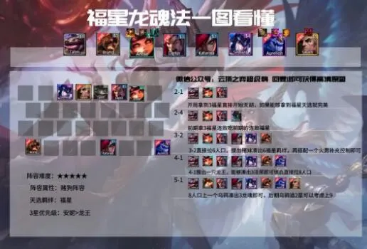 云顶之弈S4.5福星龙魂法阵容搭配攻