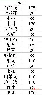 江南百景图腊月限时兑换攻略大全