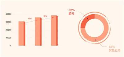 中传互动CEO谭谦：优秀的文化内容造就精品游戏