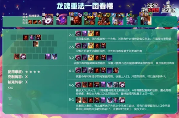 云顶之弈11.2版本最强龙魂重法阵容