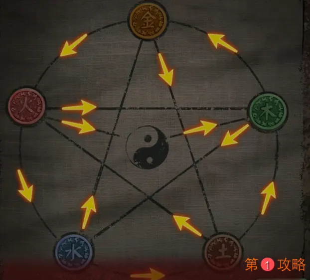 纸嫁衣第三章详细图文攻略