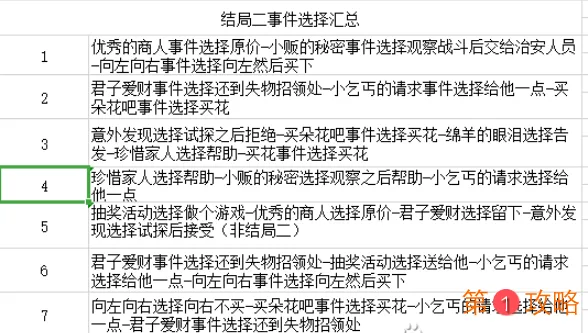 四叶草剧场沙漠星城事件攻略汇总
