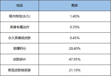 王者荣耀叨叨叨砰砰砰特效演示