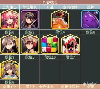 天命之子塔防战争暴铺流阵容搭配思