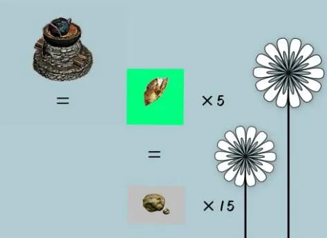 妄想山海灶台搅拌机制作材料及方法