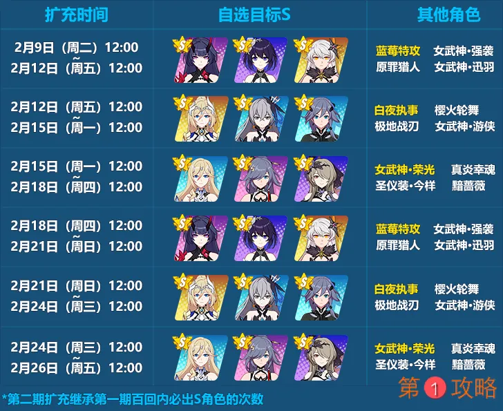 崩坏3新年自选补给介绍 2021新年自