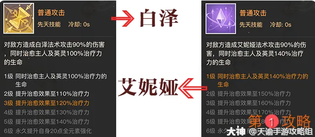 天谕手游英灵培养推荐攻略大全