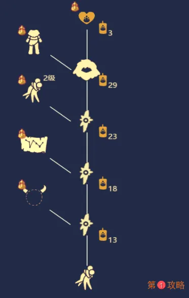 光遇熊抱雪人先祖位置及兑换图一览