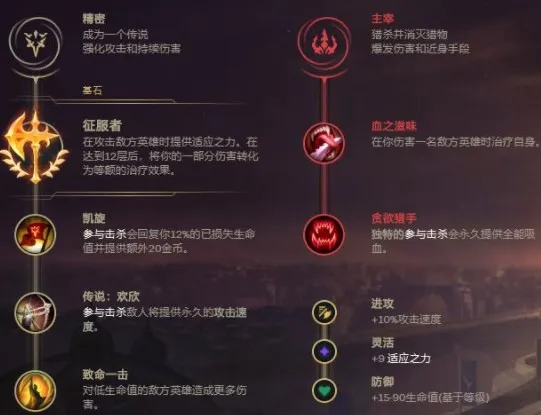 2021LOL无限火力狗头最强出装和天赋介绍