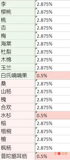老农种树慕容富抽奖概率是多少