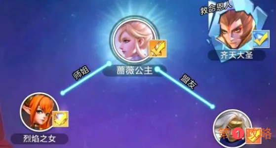 上古王冠新春逸闻齐天大圣通关阵容