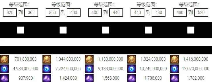 剑与远征2021最强阵容流派搭配指南