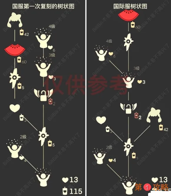 光遇2.18复刻先祖蝴蝶结先祖兑换表一览