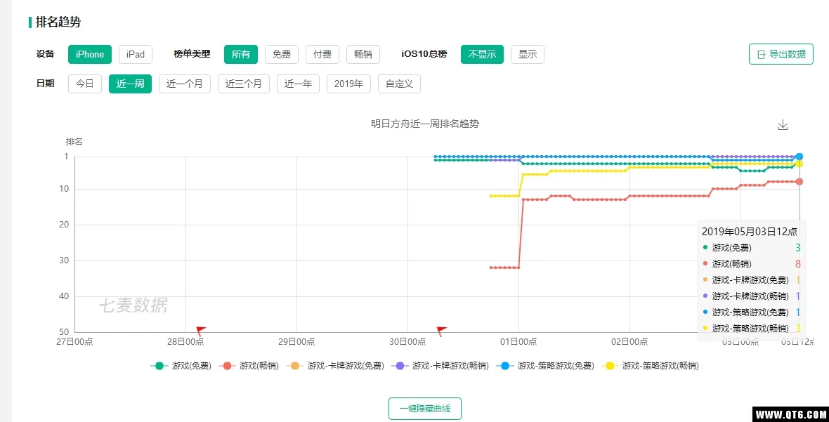 明日方舟怎么火的？力压手游市场，争霸