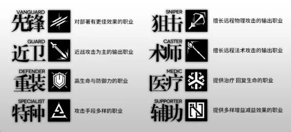 两次测试人气爆棚，《明日方舟》的魔力究竟在何处？