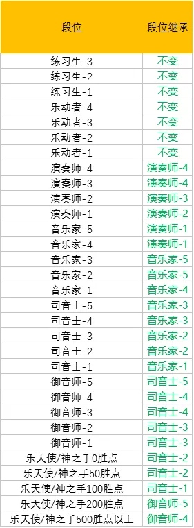 《QQ炫舞》S7赛季来袭！竞技场全新光效时装上架