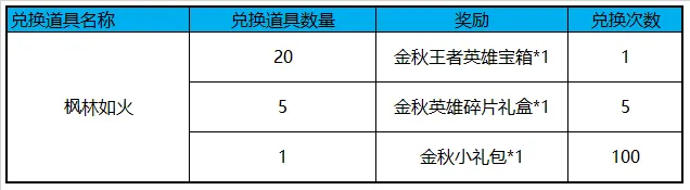 《王者荣耀》中秋节快乐 四重永久好礼浓情回馈