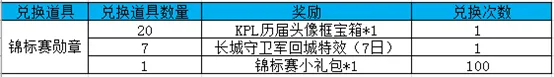 金秋九月收获周 KPL秋季赛来啦