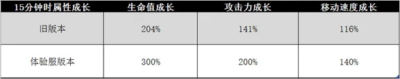 王者荣耀9月29日体验服更新 新增决战时刻效果