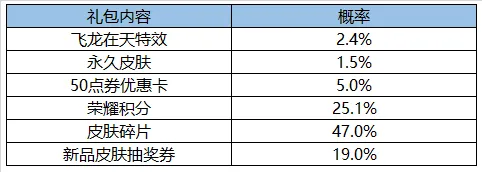 《王者荣耀》中秋节快乐 四重永久好礼浓情回馈