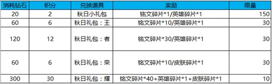 金秋九月收获周 KPL秋季赛来啦