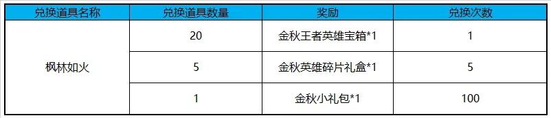 《王者荣耀》长城守卫军携多重好礼与您共庆中秋