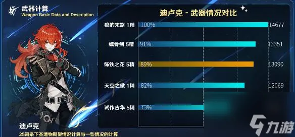 原神饰铁之花适合哪些角色使用-原神饰铁之花角色搭配攻略