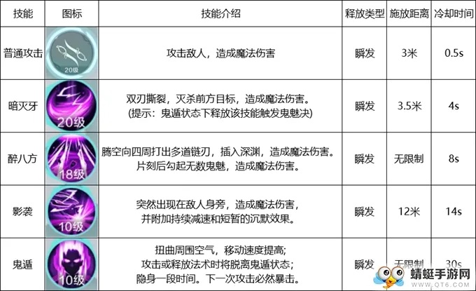 雪鹰领主手游五大职业都有什么技能