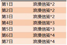 王者荣耀浪漫信笺怎么获得 浪漫信