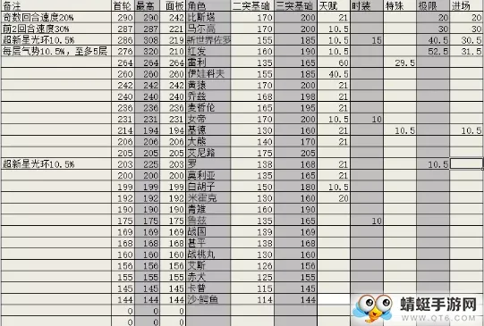 航海王燃烧意志佐罗天梯怎么打 佐