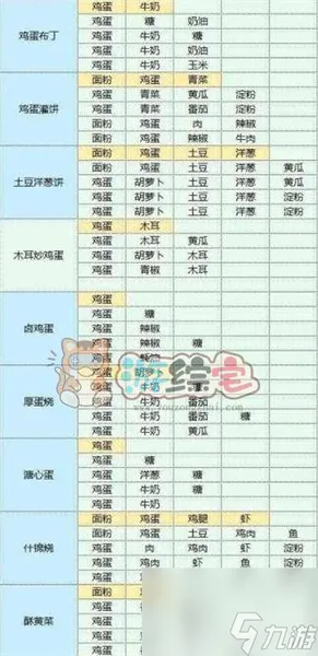 魔卡少女樱回忆钥匙食谱研究大全 2023最新食谱图鉴配方汇总