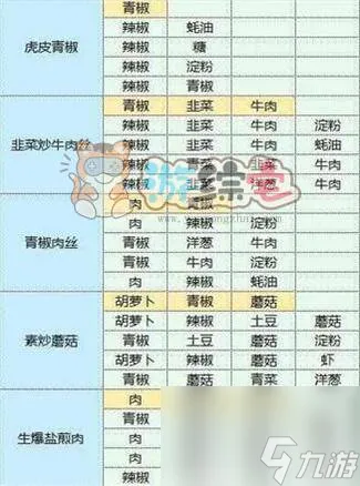 魔卡少女樱回忆钥匙食谱研究大全 2023最新食谱图鉴配方汇总