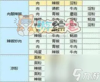 魔卡少女樱回忆钥匙食谱研究大全 2023最新食谱图鉴配方汇总