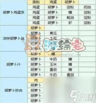 魔卡少女樱回忆钥匙食谱研究大全 2023最新食谱图鉴配方汇总