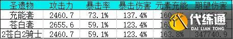 原神圣遗物绝缘适合谁 原神绝缘之旗印适用角色推荐