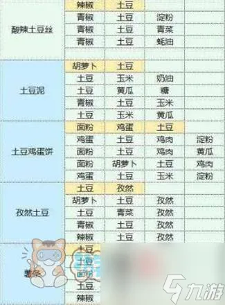 魔卡少女樱回忆钥匙食谱研究大全 2023最新食谱图鉴配方汇总