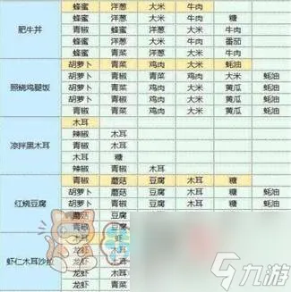 魔卡少女樱回忆钥匙食谱研究大全 2023最新食谱图鉴配方汇总