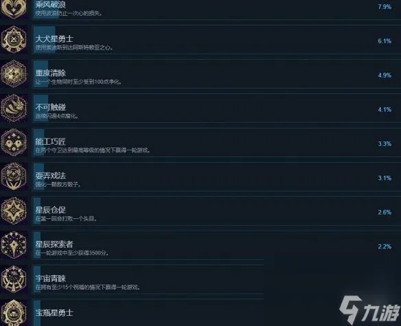 《阿斯特赖亚》成果怎么做？全成果解锁办法一览