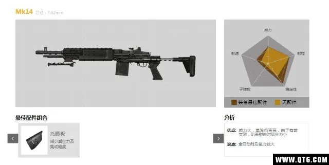 和平精英射手步枪MK14好用吗？MK14测评