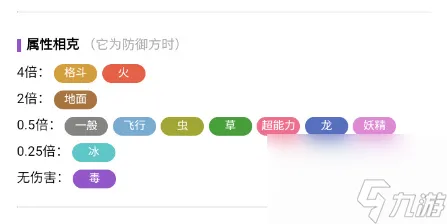 宝可梦朱紫阿罗拉的穿山王介绍-宝可梦朱紫阿罗拉的穿山王怎么进化