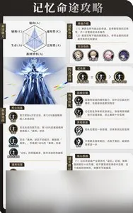 崩坏星穹铁道寰宇蝗灾记忆命途怎么过 详细过关攻略分享