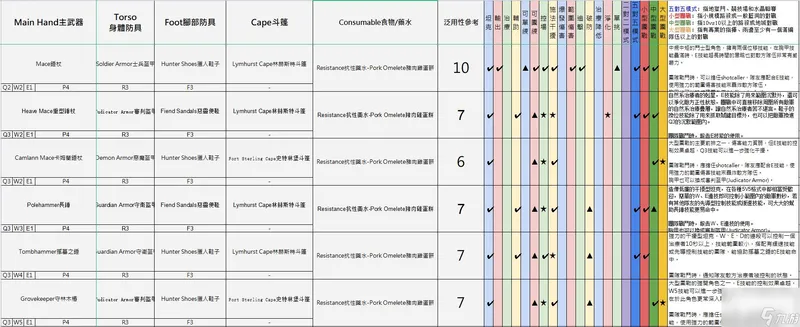 阿尔比恩亚服装备选择推荐 不同流派装备建议2023