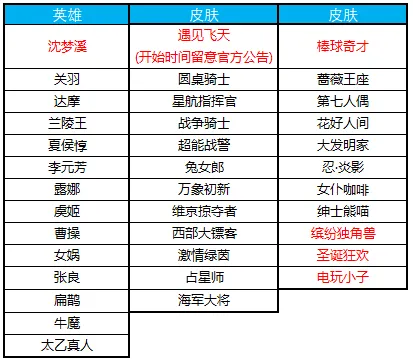 《王者荣耀》10月23日更新内容大全