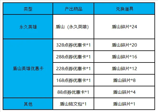 《王者荣耀》盾山碎片有什么用？盾山碎片作用介绍