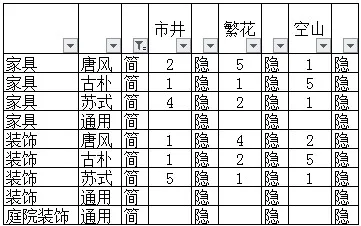 楚留香家具配方有哪些