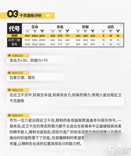 《明日方舟》五星近卫棘刺测评 棘刺值得培养吗