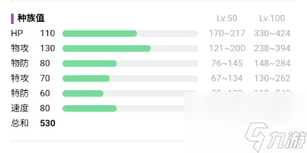 宝可梦朱紫象牙猪进化条件